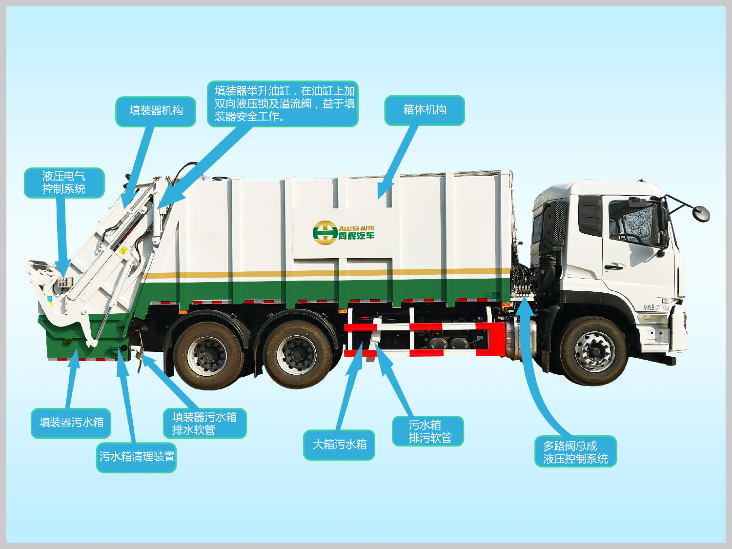 20方框架壓縮車